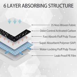 TinyWiz Pee Pads for Dogs 30 x 36 Inches, Odor-Control Dog Pee Pads Activated Carbon Super Absorbent Up to 10 Cups, Puppy Pee Training Pads XXL 6 Layer Leak-Proof & Quick Dry, 50 Counts