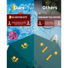 HarmonyHealth 9 Ft Solar Patio Umbrella with LED Lights & Tilt Crank, 8 Ribs Outdoor Market Table Umbrella for Pool, Deck, Backyard, Turquoise Blue