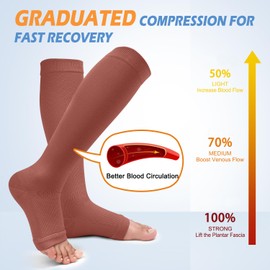 ACTINPUT 3 Pairs of Compression Stockings Women and Men, Compression Socks Open Toe Graduated Support Stockings Knee Socks for Flight, Running, Sports, Travel Summer, B02-Pink, S - M