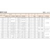 トラスコ中山(TRUSCO) 割ピン サイズ5.0X50 25本入 B195050