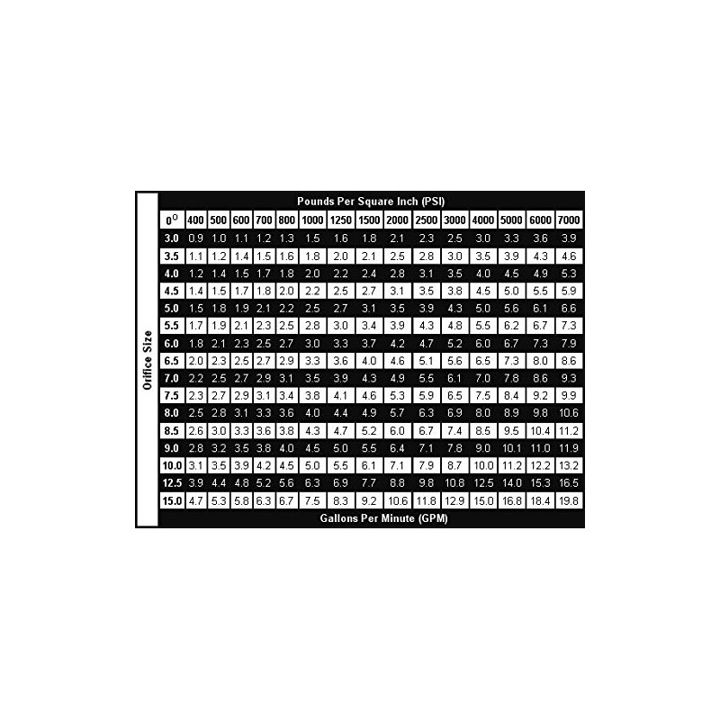 20 Pack of Erie Tools 5.0 Stainless Steel Orifice 40