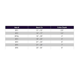 KVP Bite Free Collar Fits 16-20" Neck, 4" Width