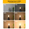 BAOMING G9 LED Bulb Dimmable 4W, 40 Watt T4 G9