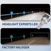 Headlight Experts 9005 High Beam LED kit for 1999 Lexus
