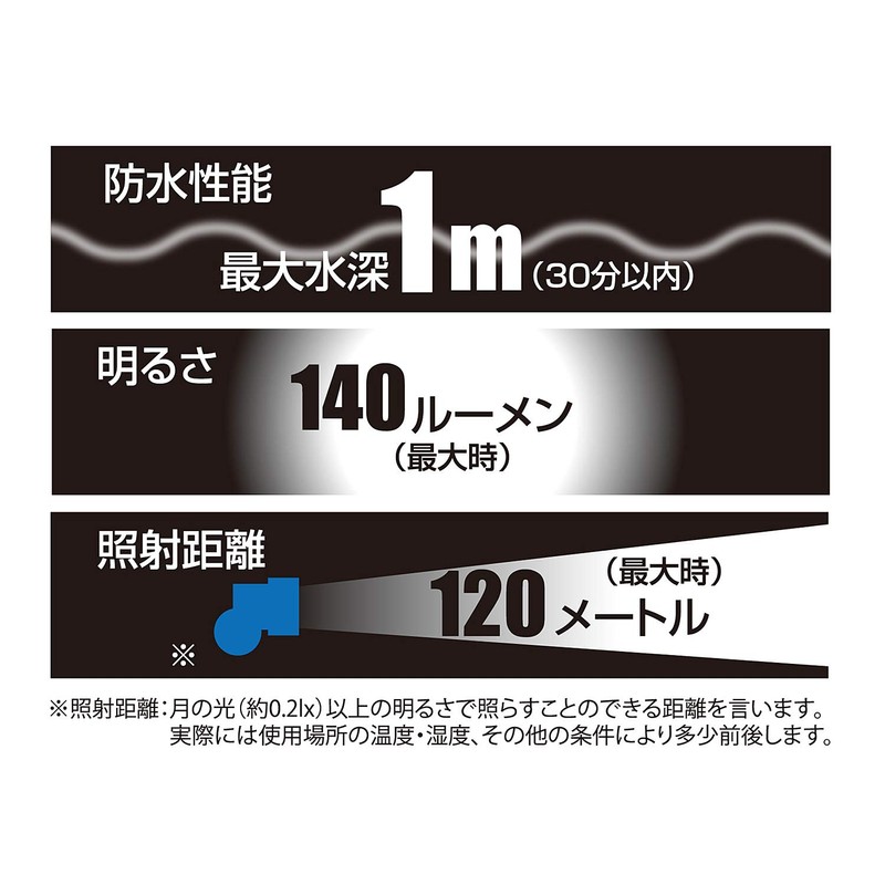 CONTEC KE-180 Aqua Headlight PRO (140 Lumens, IPX7)