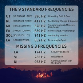 PPOLB Solfeggio Tuning Fork Set, 9 Solfeggio Tuning Forks for Healing, Sound Therapy, 6 Standard Frequencies and Missing 3 Frequencies Tuning Forks Set with Tuning Fork Activator and Gift Box