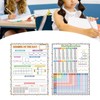 F Fityle 2 Pieces Dry Erase Multiplication Sheet Math Manipulatives