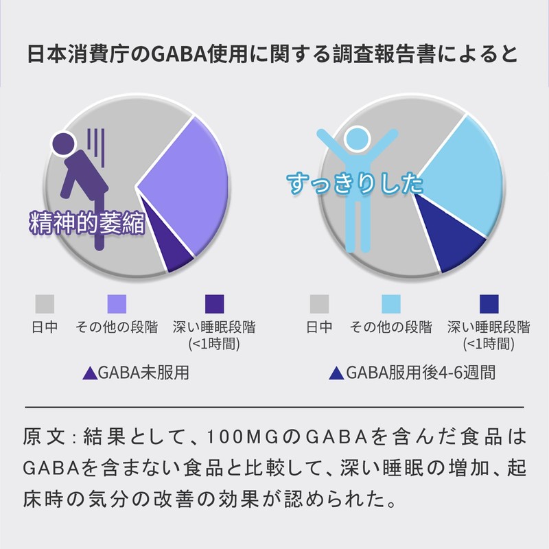 富山薬品 GABA安眠サプリ 悠眠 睡眠負債が気になる方 睡眠の質の向上 敬老の日プレゼント 国産品 2個セット 60日分