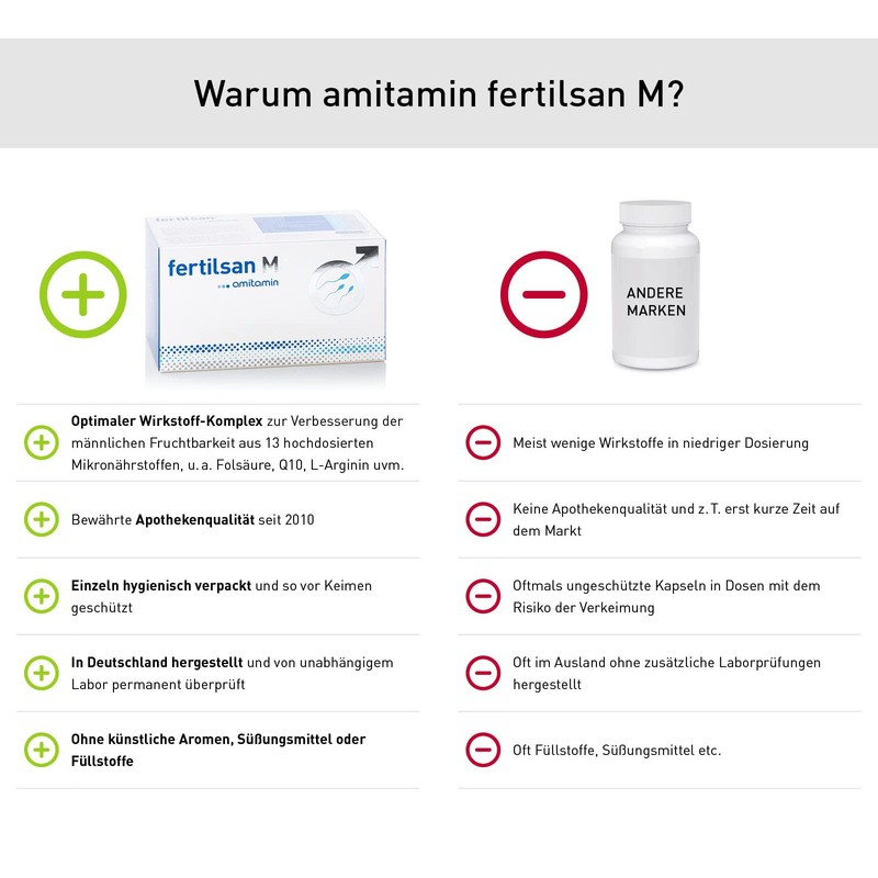 amitamin© Fertilsan M | Baby Planning + Desire for Men