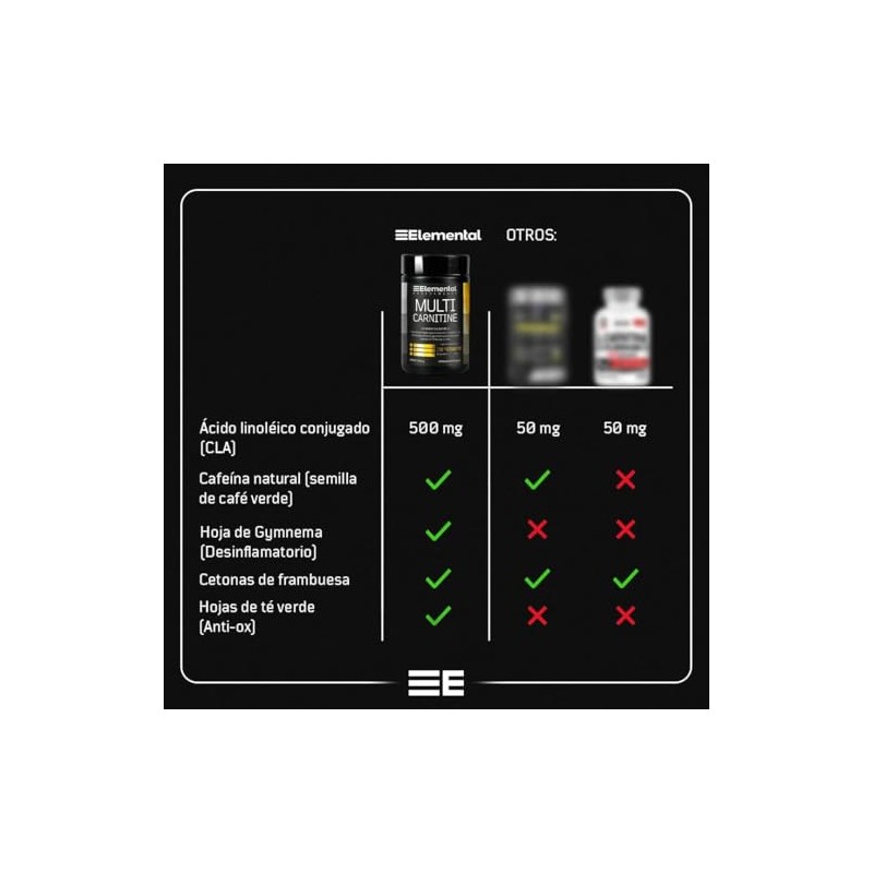 ELEMENTAL L Carnitina CLA 500mg 120 Cápsulas Energía Duo Pack