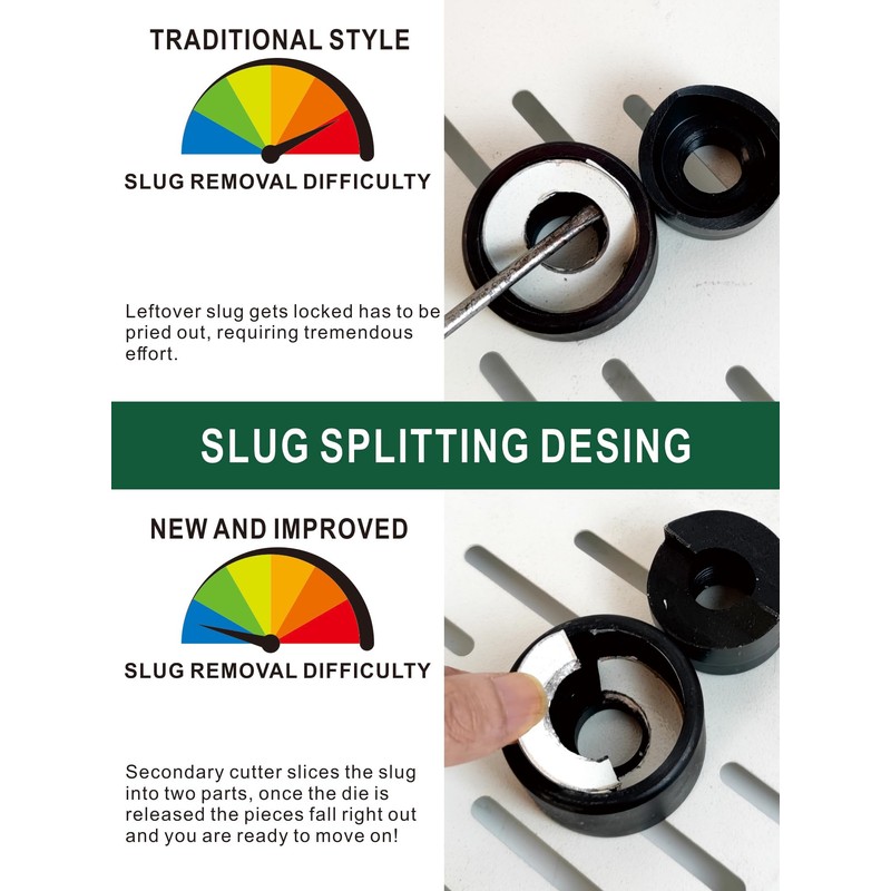 UTZIKO 1/2" Conduit Knockout Punch Unit with Manual Draw Stud