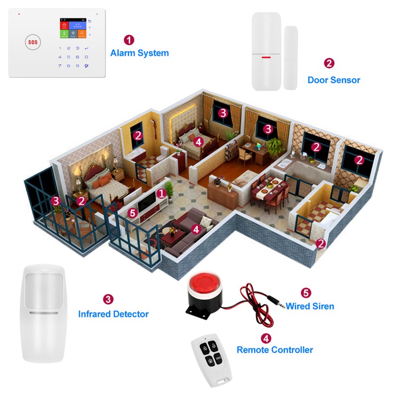 Security Alarm System Kit Auto Dial GSM+WiFi Home Security Wireless