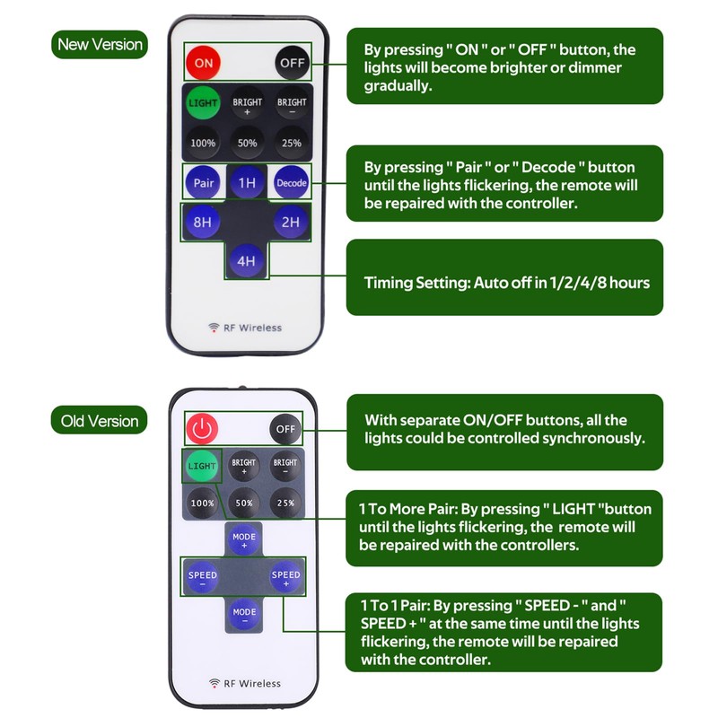 AIBOO Linkable Under Cabinet LED Lighting 12V Dimmable Puck Lights