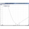 2 Pack Omni 5dBi Meshtastic 915MHz Lora 802.11ah Antenna with