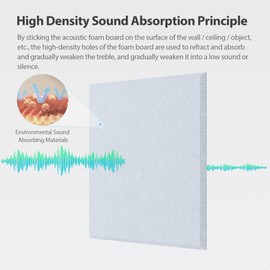 Amantech 12 Pack Acoustic Panels Self Adhesive Sound Proof Foam, High Density Sound Acoustic Panel, 12X12X0.4 Inch Square Panels in Home, Office, Reccording Room, Studio,and more(Blue Gray)