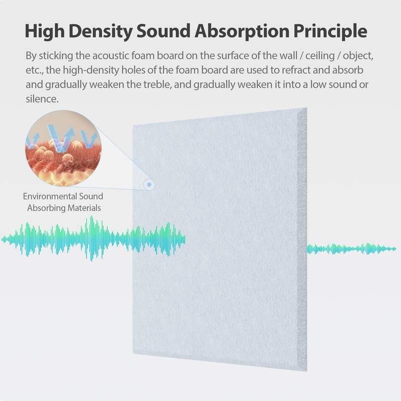 Amantech 12 Pack Acoustic Panels Self Adhesive Sound Proof Foam,
