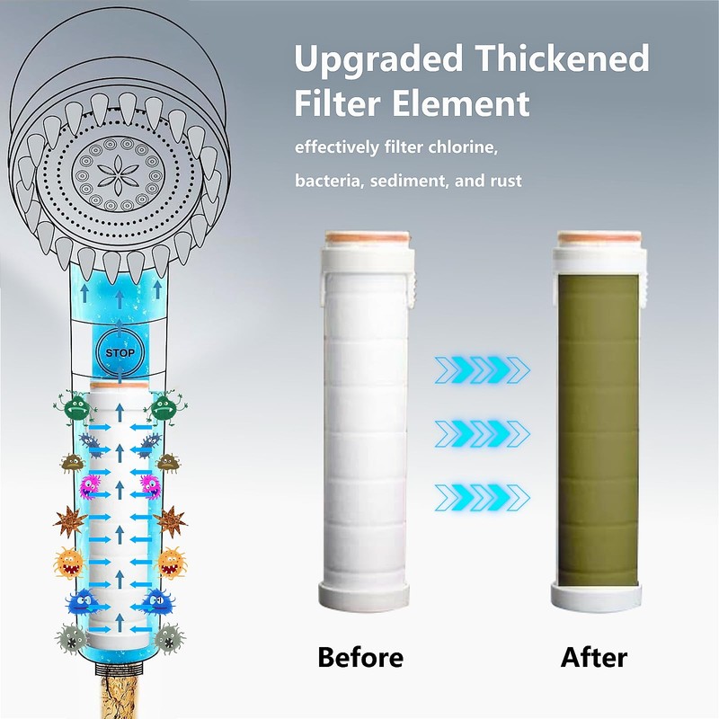 DFENGDF Filtered Shower Head with Handheld 3 Spray Modes High