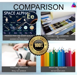 Space Alphabet and Numbers 1-100 Charts - Laminated 14x19.5 - Educational Posters, Classroom Poster and Decoration, Back to School Supplies, Learning Poster for Preschool, Kindergarten, Elementary, and Virtual Learning, Space Decor for Bedroom