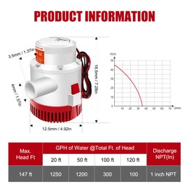 KOLERFLO 3700GPH Boat Bilge Pump,12V Submersible Bilge Pump with 1-1/2" Hose Outlet Plumbing Non Automatic for Marine, Boat, Yacht