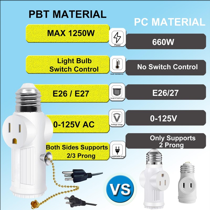 Light Socket Outlet Adapter,E26/E27 Light Bulb Outlet Socket Adapter,3 Prong