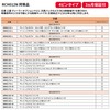 [Rn1230] Rear Camera Connection Cord for Mitsubishi Nissan Retrofit Wiring