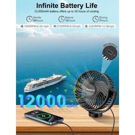 2-Pack 6-inch Magnetic Cruise Ship Approved Fan, 12000mAh Battery Operated Fan with 5 Speeds, LED Lantern, Timer, Magnetically Sticks on Cabin Ceilings and Walls