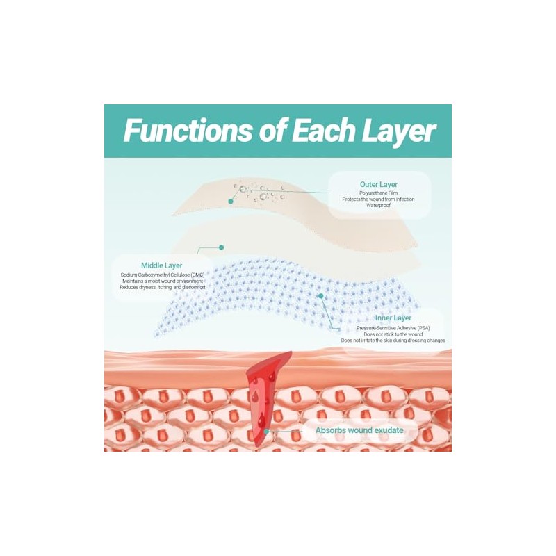 Hydrocolloid Roll for Wound Care - Flexible and Waterproof Bandages