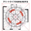 nalaina azimuth protractor, 5.9 inches (15 cm), total circle protractor,