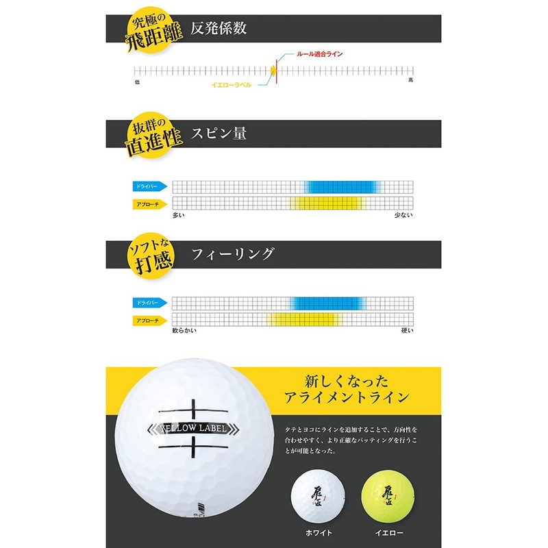 WORKS GOLF Hayabusa Yellow Label 2025 Model Yellow
