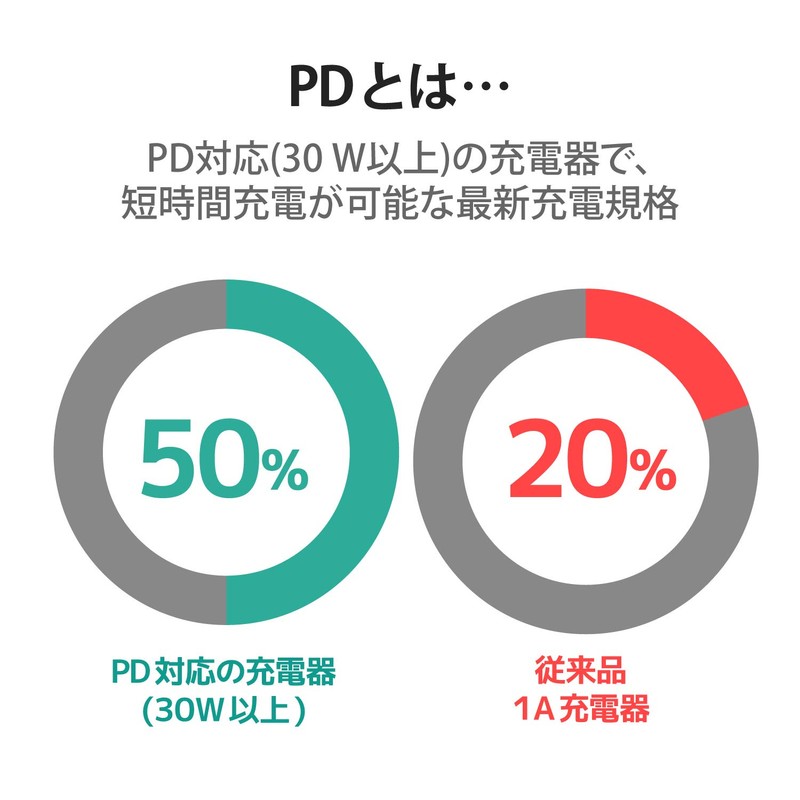 Elecom ACDC-PD0630WH AC Charger, AC Adapter, USB PD, 30W Output,