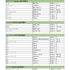 Car Air Conditioner Filter Prius 30 Series Rumi Aqua 10