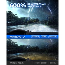 Marsauto 5202 Led Fog Light Bulbs, 10000 LM 360° Illumination Upgraded 60 Pcs Chips 5201 PS24W Fog Lights Led, 6000K White Strong Penetration 5201 Fog Bulb for Car, Pack of 2