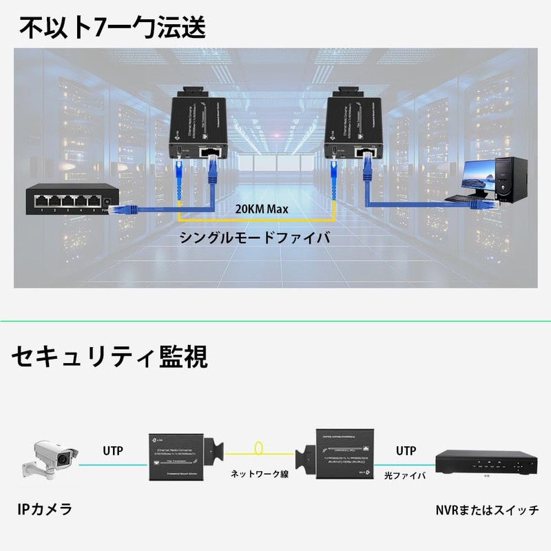 Ultra Small Single Mode Gigabit Fiber Media ConverterMicro Mini Ethernet