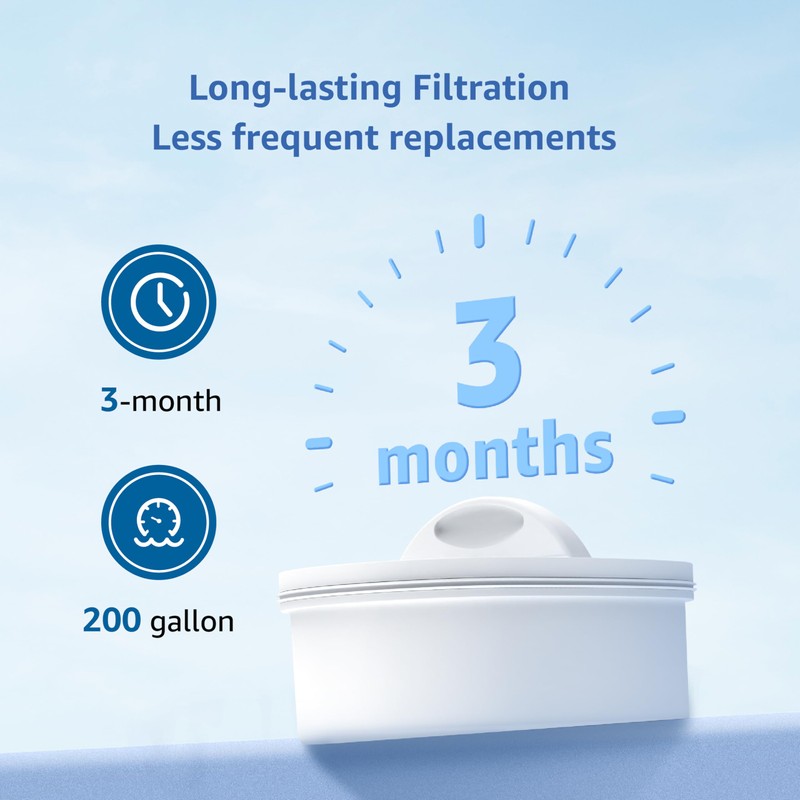 Replacement for All Waterdrop® Pitcher and Dispenser Filtration System, Fits