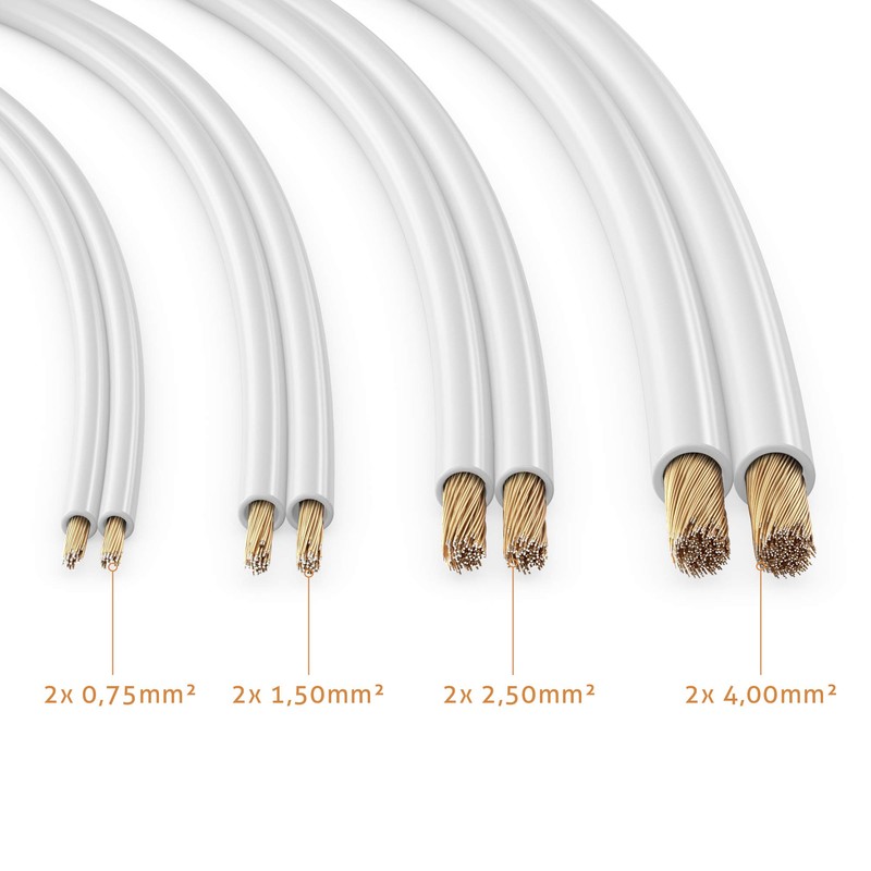 Sonero® 10 Metre 2 x 0.75 mm² CCA Speaker Cable/Box