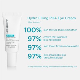 NEOSTRATA RESTORE Hydra Filling PHA Eye Cream, Hydrating and Lifting Anti-Aging Eye Treatment for Fine lines & Wrinkles with Hyaluronic Acid, Vitamin C& E, and Green Tea Extract, 0.5oz