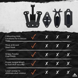 Sturdy European Mount Skull Hanger. Low Profile. USA Based Company. Secure Your Euro Mount with Peace of Mind! Show Off Your Deer Skull Mount! (Modular Hook, 2, Count)