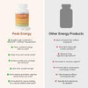 BrainMD - Peak Energy Powder - Fast-Acting, Sustained Focus and