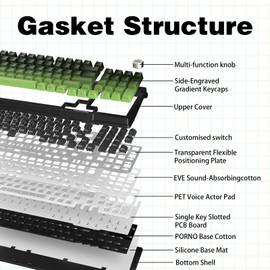 Kutethy KY95 98% Wireless Gasket RGB Gaming Keyboard,3-Modes 95 Keys Hot-Swap Mechanical Keyboard,Dedicated Knob Control on-Screen Display,Side Printed PBT Keycaps,Tactile Pre-lubed 3.0 Brown Switch