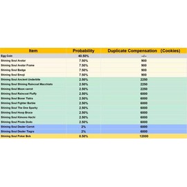 Party Animals x Shining Soul Skin*10 -Delivered in 2 min   7X24❗