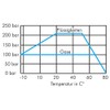 Fittingteile – High Pressure Ball Valve up to 210 Bar