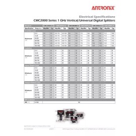Universal 2-Way ANTRONiX HD Digital Coax Cable Splitter - CMC2002U 5-1002MHz -3.5dB NEW