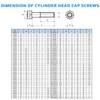 Cylinder Head Cap Screws M5 Strenght Sleel Class 8.8 (Pack