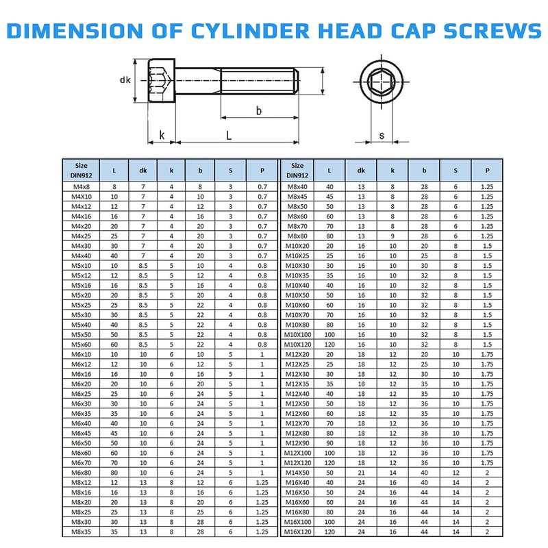 Cylinder Head Cap Screws M5 Strenght Sleel Class 8.8 (Pack