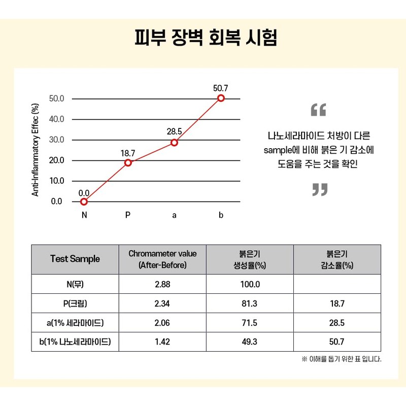 CELLPIDERM DERMA CALM BODY CREAM 250ml