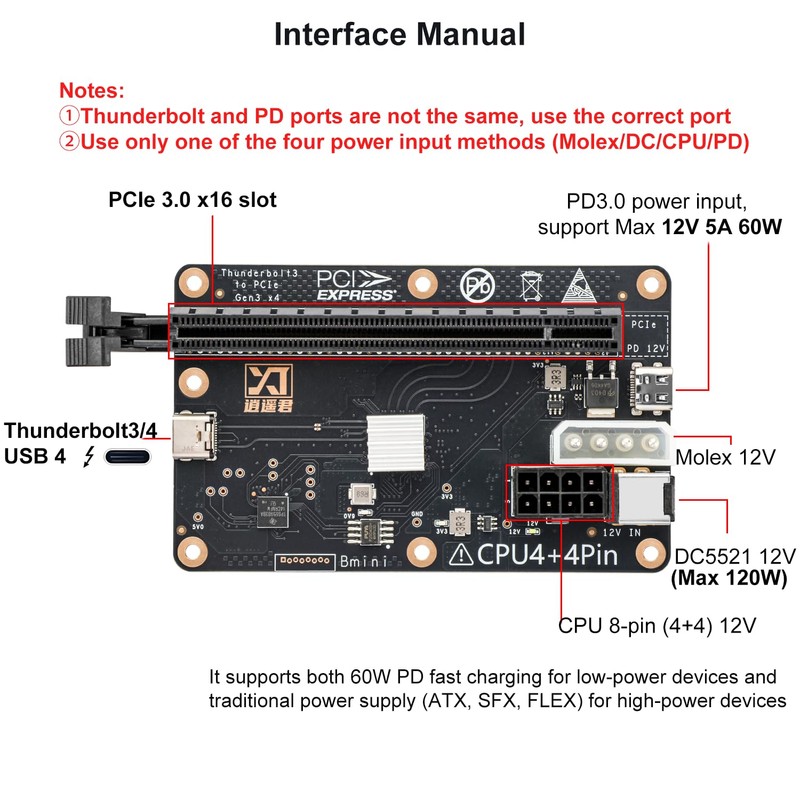 PCIE 3.0 x16 22Gbps eGPU DOCK, Thunderbolt 4 cable, compatible