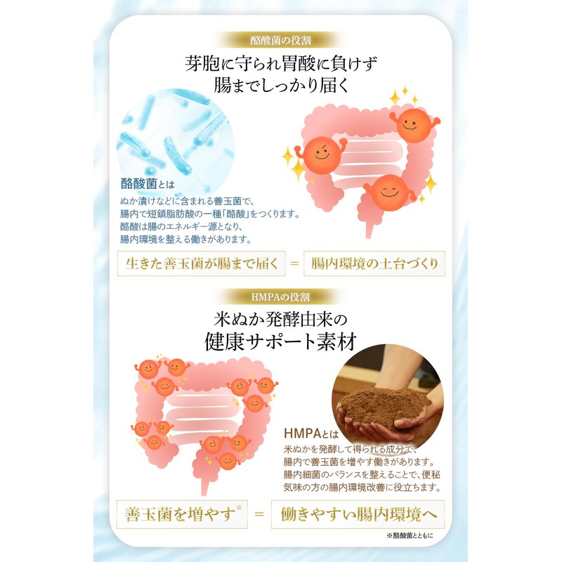 【Functionality Claimed Food】 NICORIO Lakubi Premium [Butyric Acid Bacteria HMPA