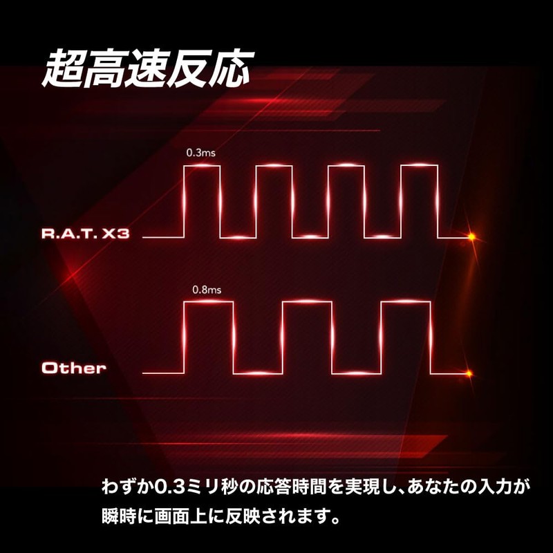 Mad Catz MR05DCINBL001-0J R.A.T Pro X3 High Spec Gaming Mouse