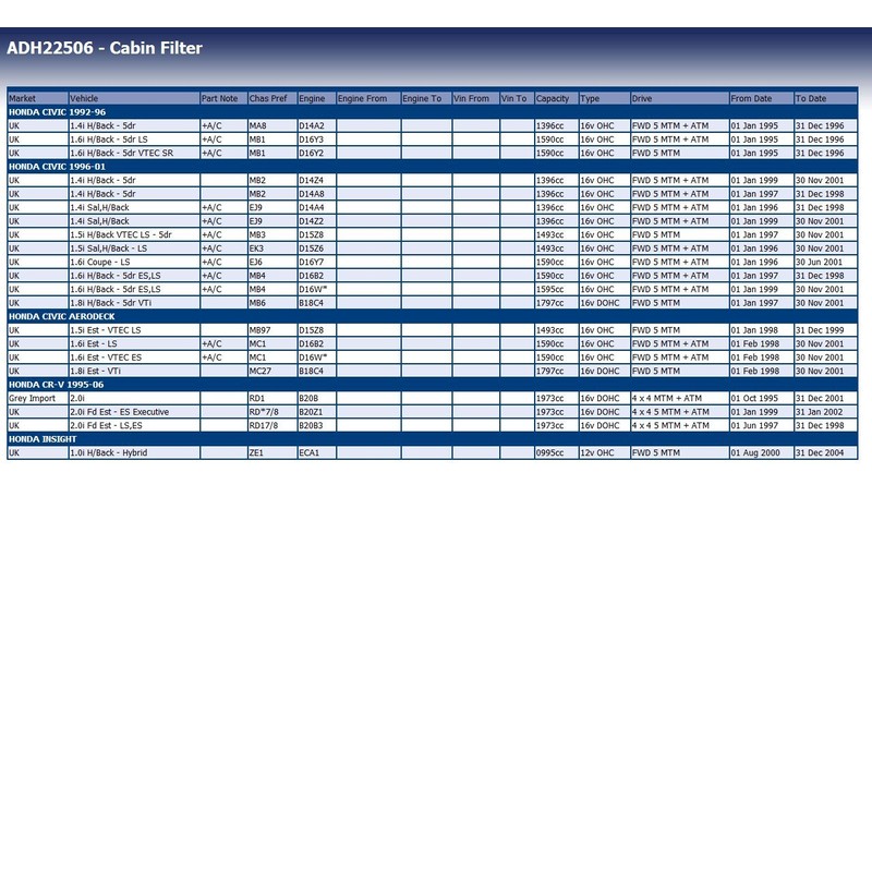 Blue Print ADH22506 Innenraumfilter / Pollenfilter , 1 Stück