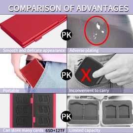 SD Card Holder, SD Card Case, LAVILI CF Memory Card Holder Case Aluminum Alloy Hard Shell, Double-Layer Capacity for 6SD Cards and 12 TF Cards Red Color